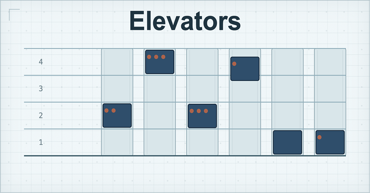 Show HN: Elevators — how elevators push your buttons