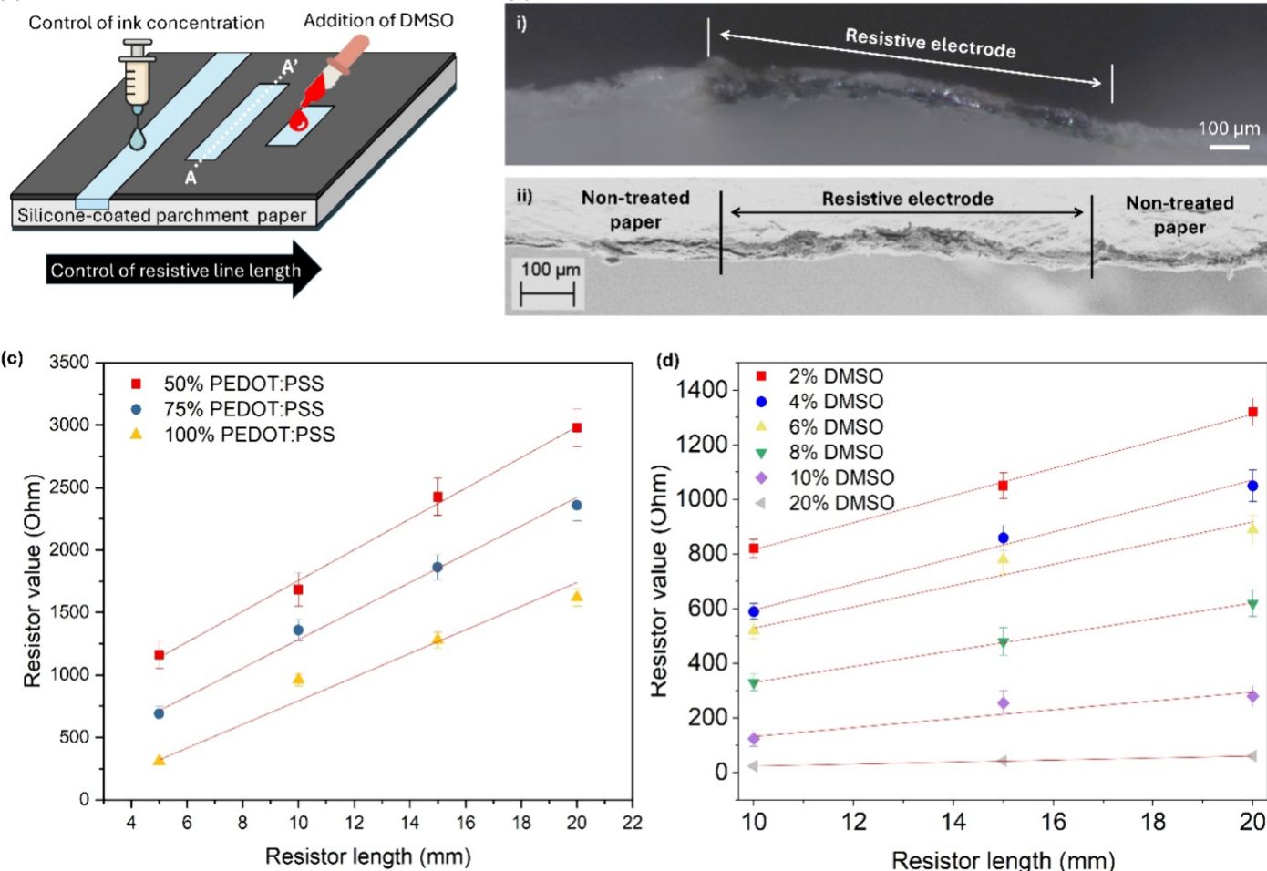 High-density parchment-paper papertronics via laser-carved channels