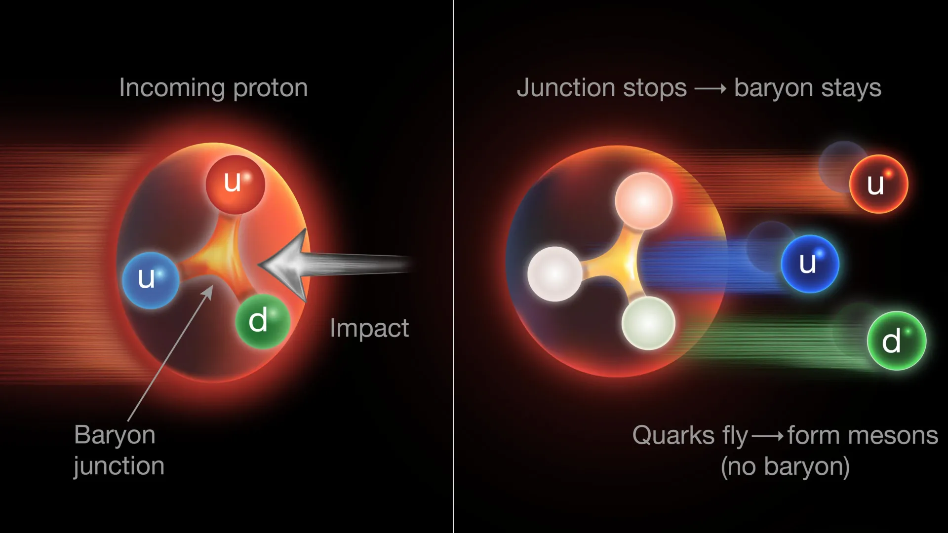 Physicists discover a hidden gluon structure inside protons that could rewrite textbooks